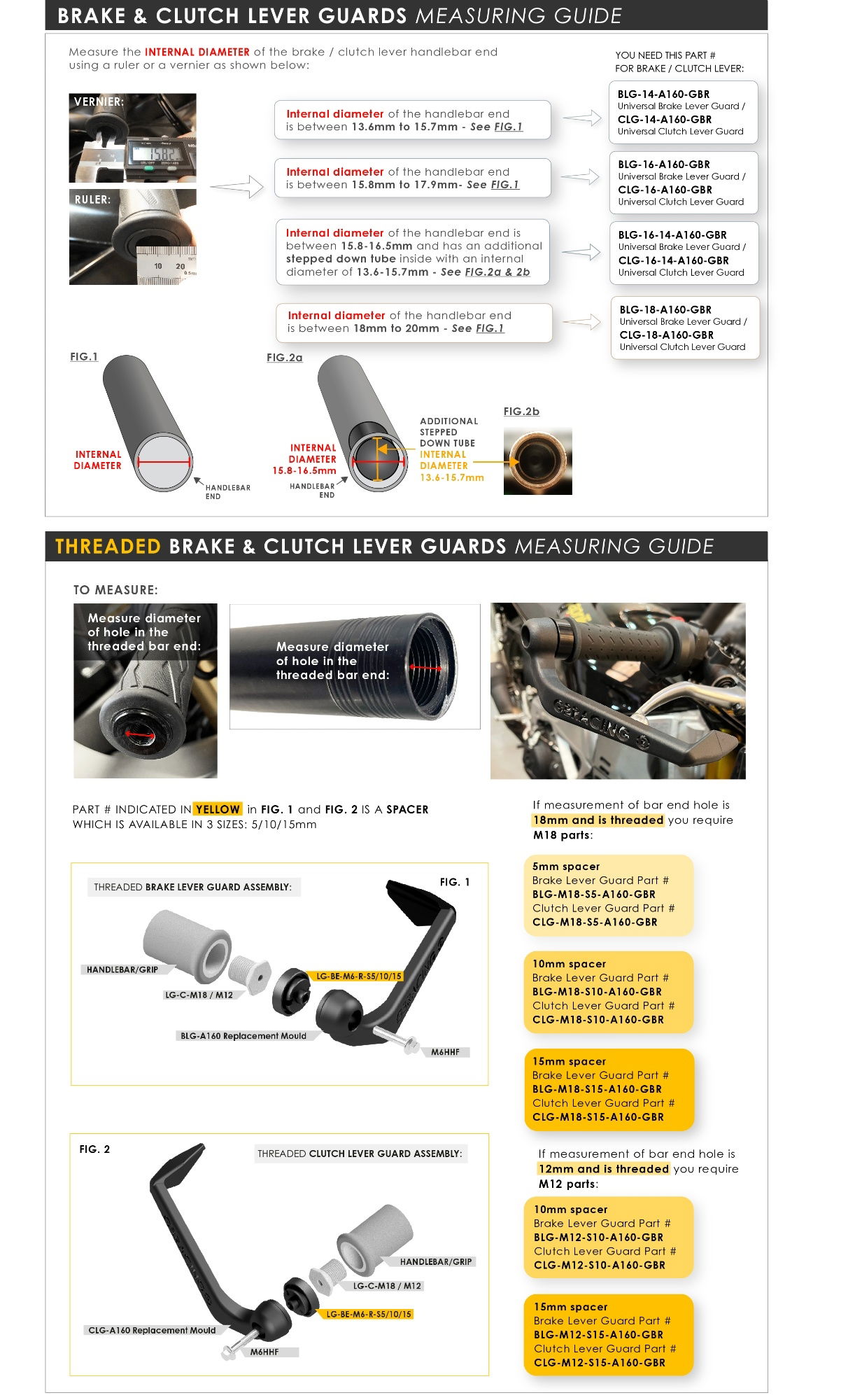 Brake and Clutch Lever Guard Guide